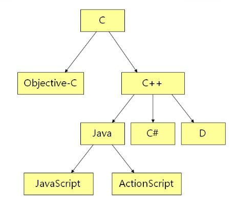 學習C語言的意義及其在軟件開發中的核心價值