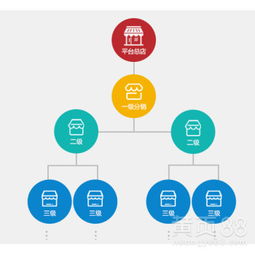 嘉康利2017級差加矩陣直銷軟件開發與獎金制度解析