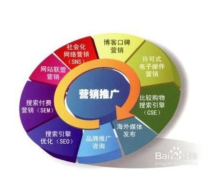 實(shí)體店如何利用互聯(lián)網(wǎng)推廣營銷實(shí)現(xiàn)互聯(lián)網(wǎng)銷售