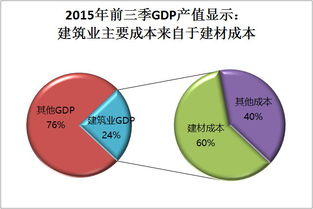 互聯(lián)網(wǎng)浪潮下的建材購銷新趨勢 銷售模式變革與機(jī)遇挑戰(zhàn)