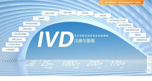 IVD注冊實用信息大全 法規查詢、產品注冊與信息咨詢一站式指南